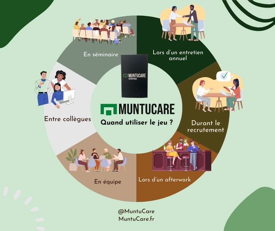Édition Entreprise 💼 - MuntuCare